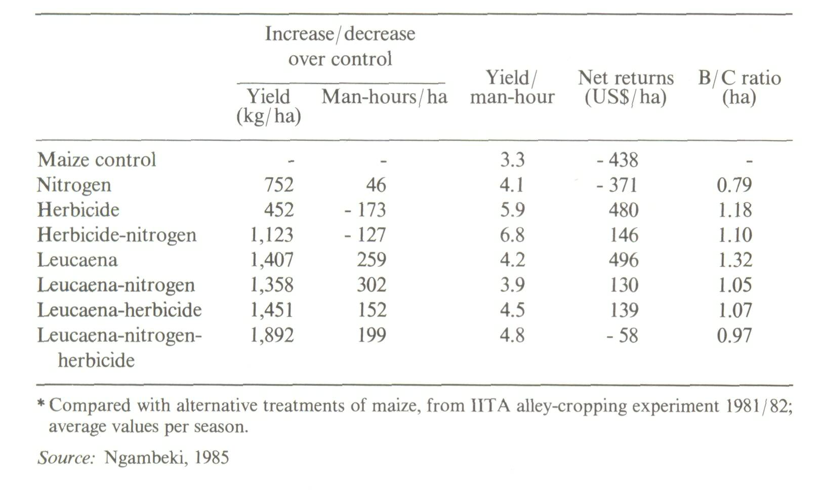 4_Economic considerations in agroforestry